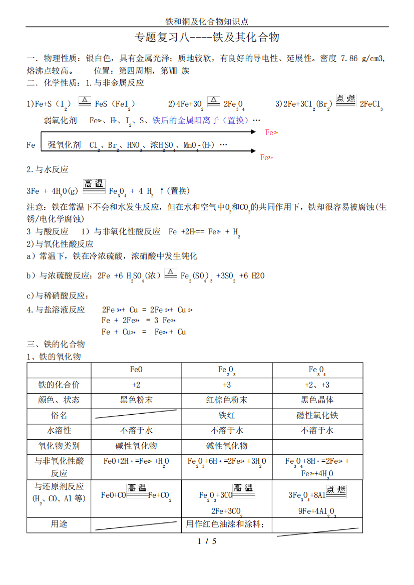 铁和铜及化合物知识点