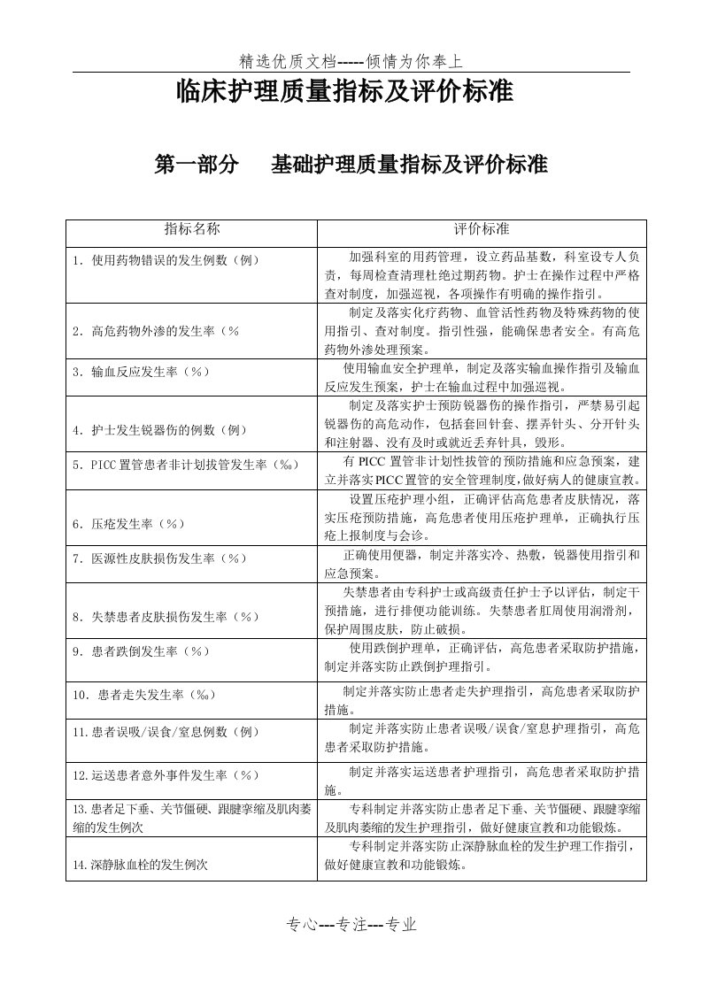 临床护理质量指标(最新版)(共11页)