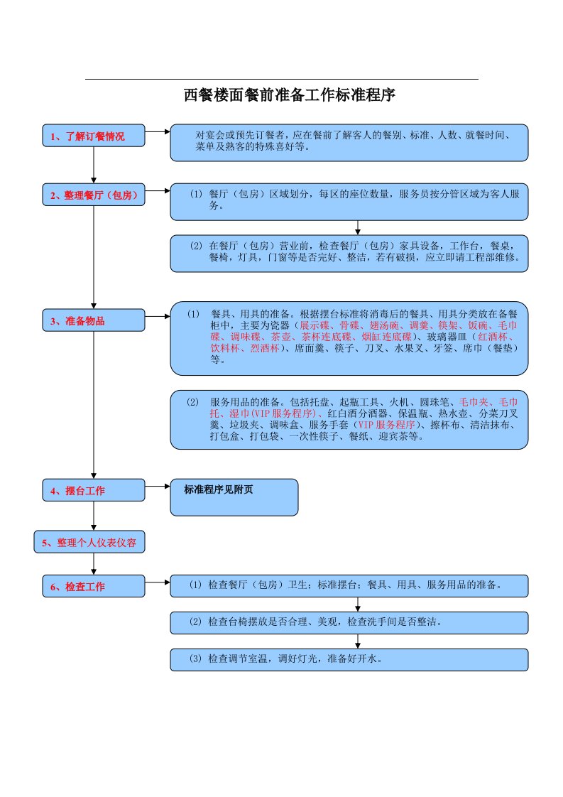 西餐楼面餐前准备工作标准程序