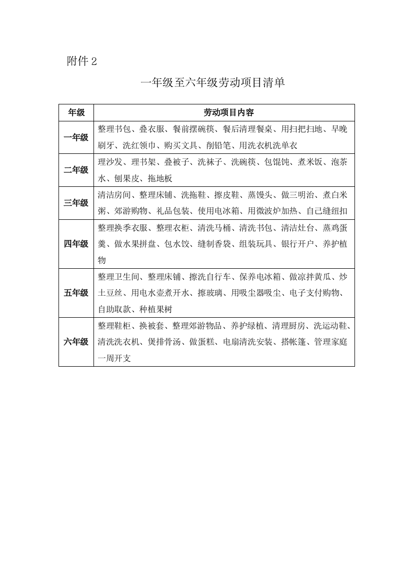 小学1-6年级劳动清单公开课