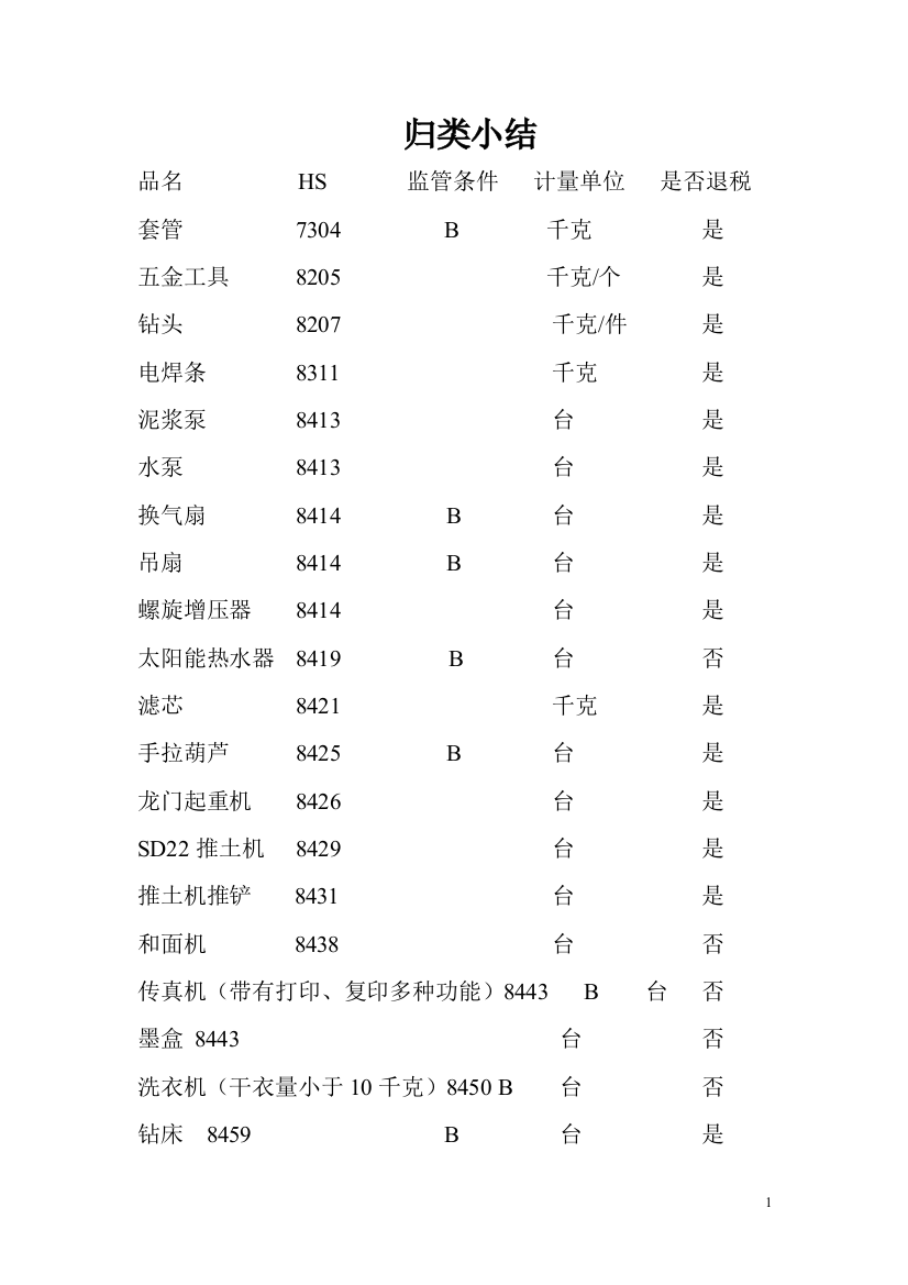 20130226-小考归类-2