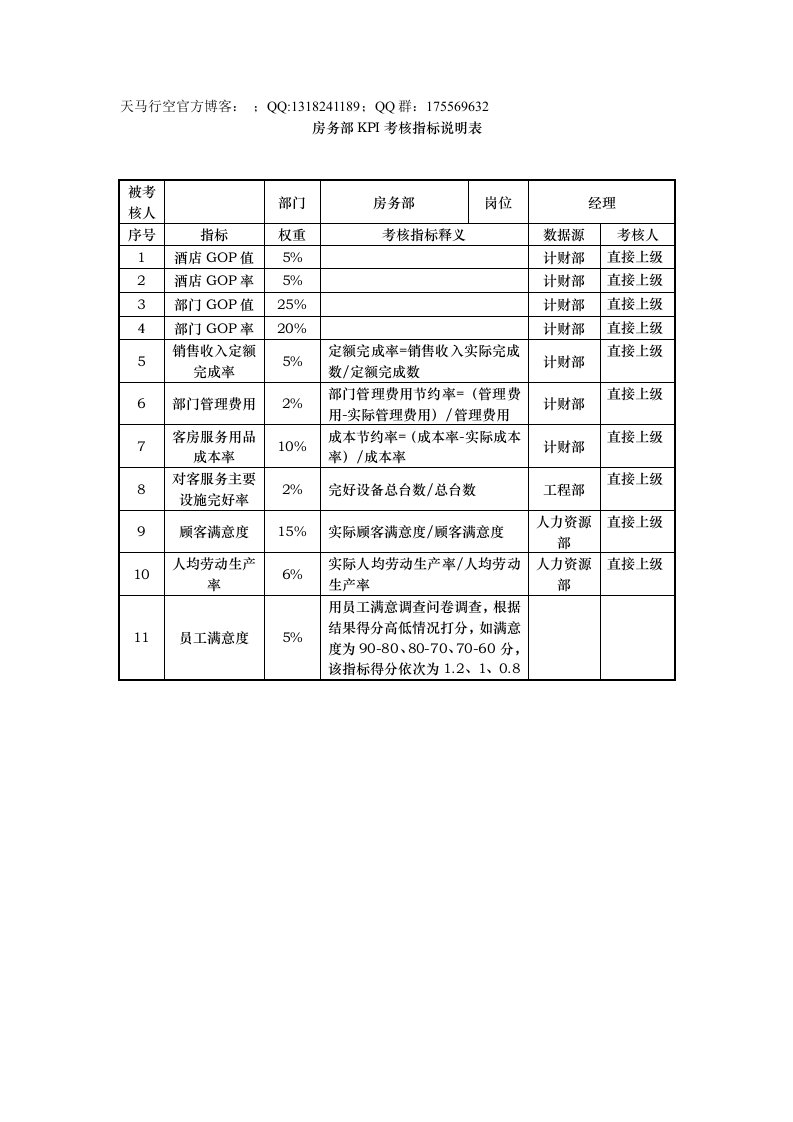 房务部kpi考核指标说明表