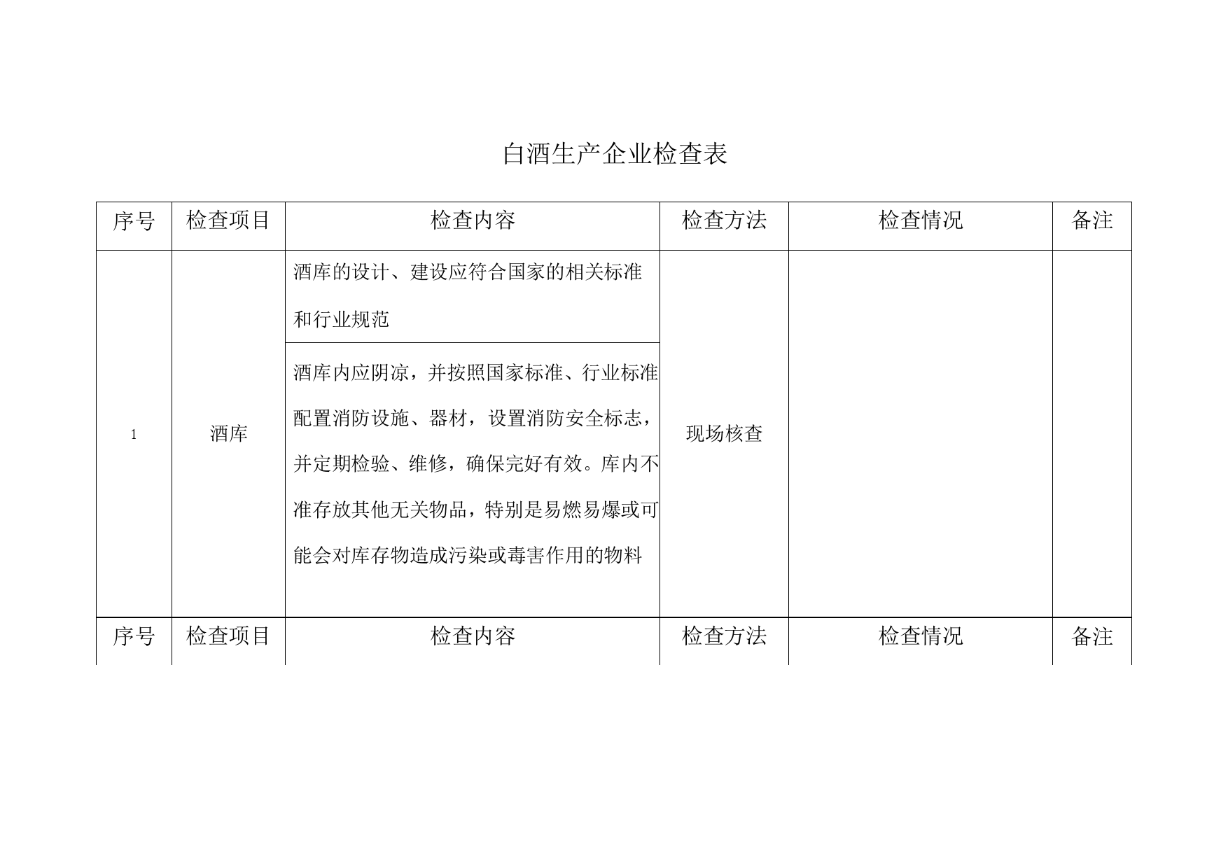 白酒生产企业检查表