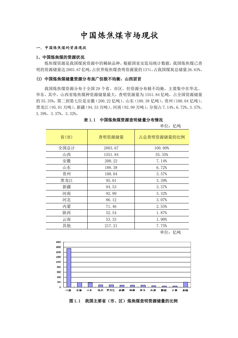 中国炼焦煤市场现状