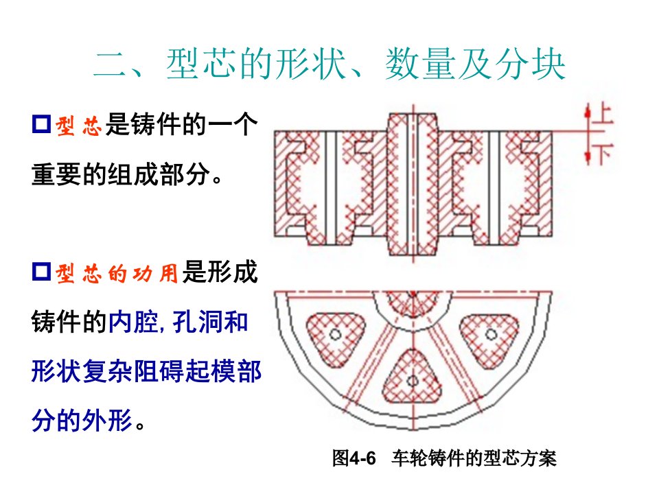 材料成型第4章_铸造工艺设计2