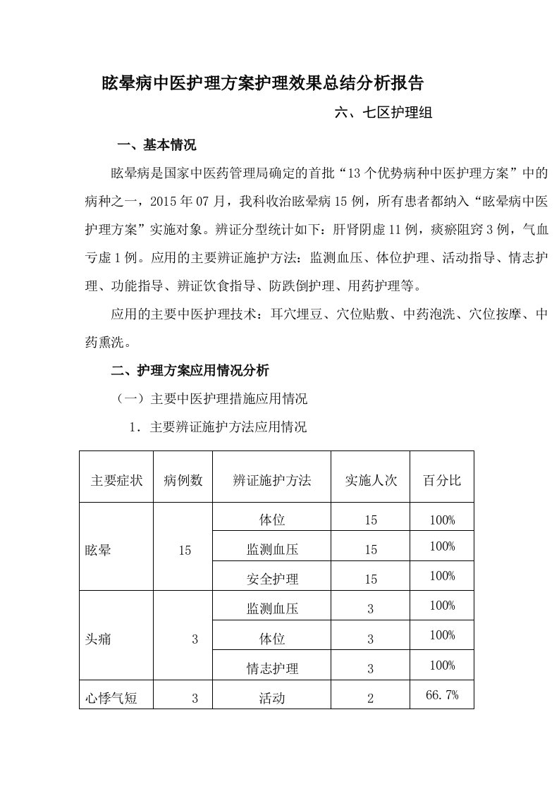 眩晕中医护理方案实施总结分析