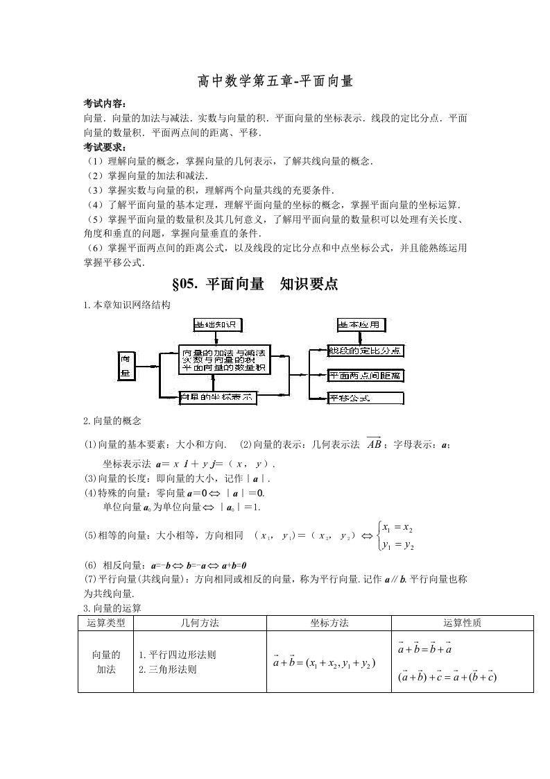 高中数学第五章-平面向量知识点总结