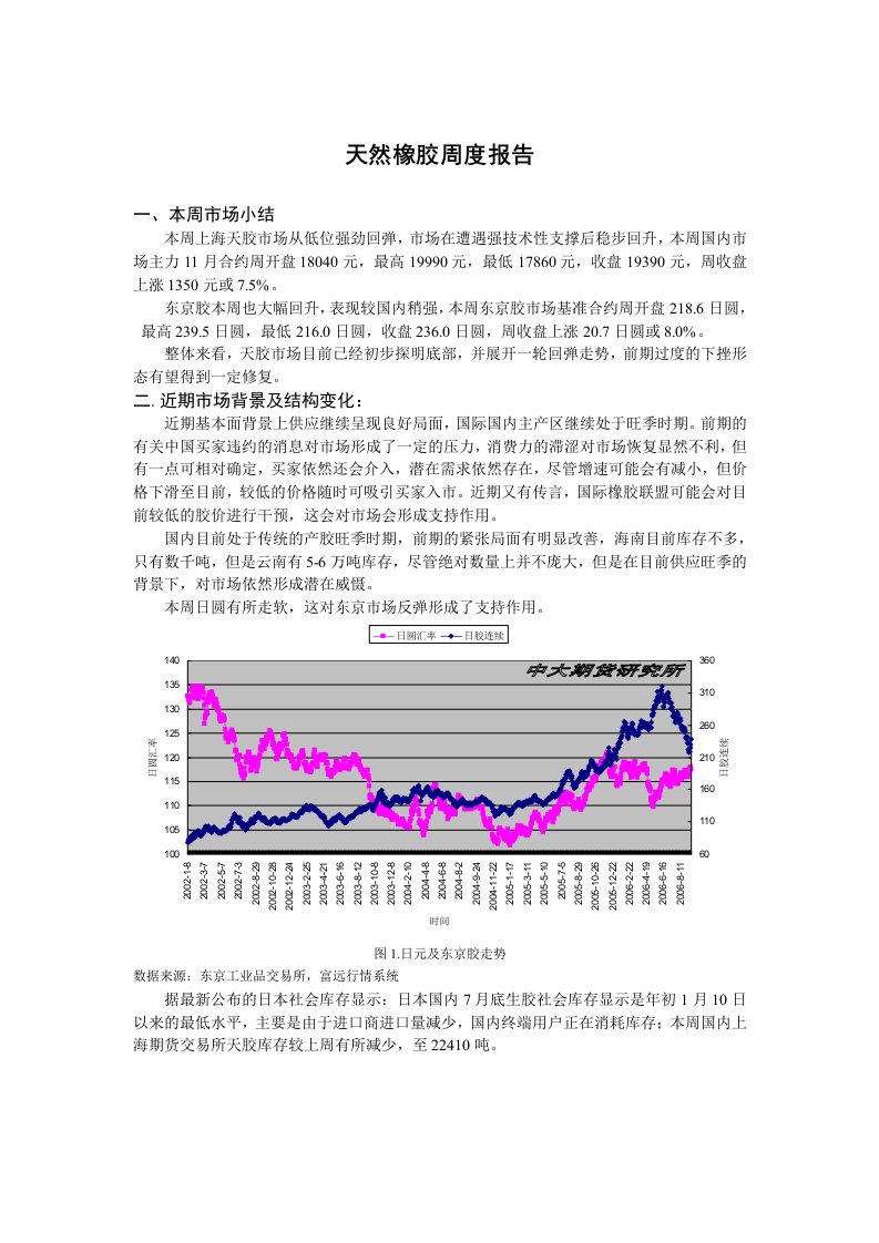 天然橡胶周度报告