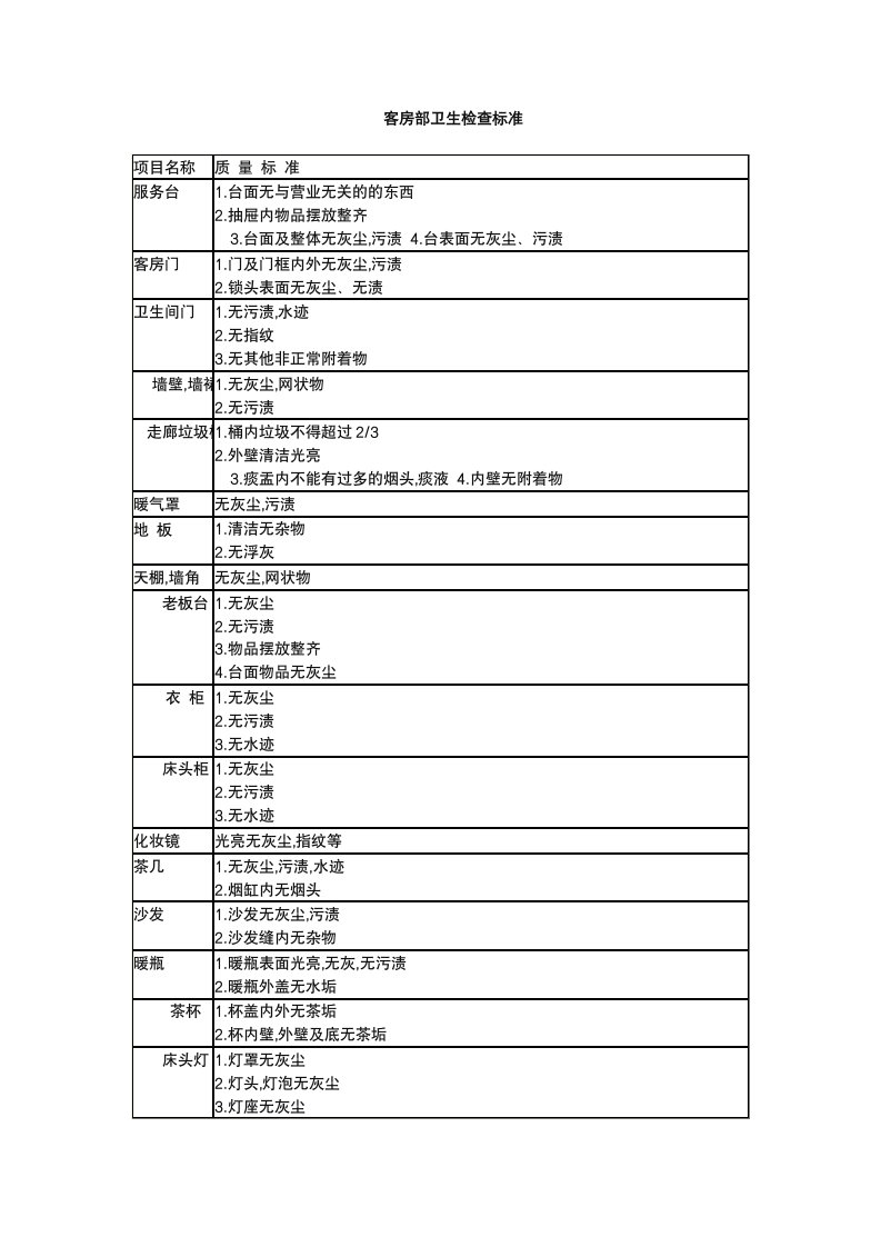 酒店客房部卫生检查标准