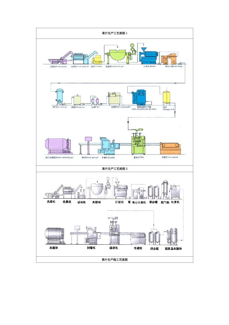 果汁生产工艺流程1图