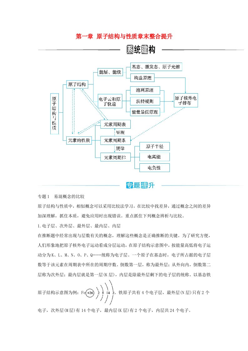 新教材2023高中化学第一章原子结构与性质章末整合提升新人教版选择性必修2