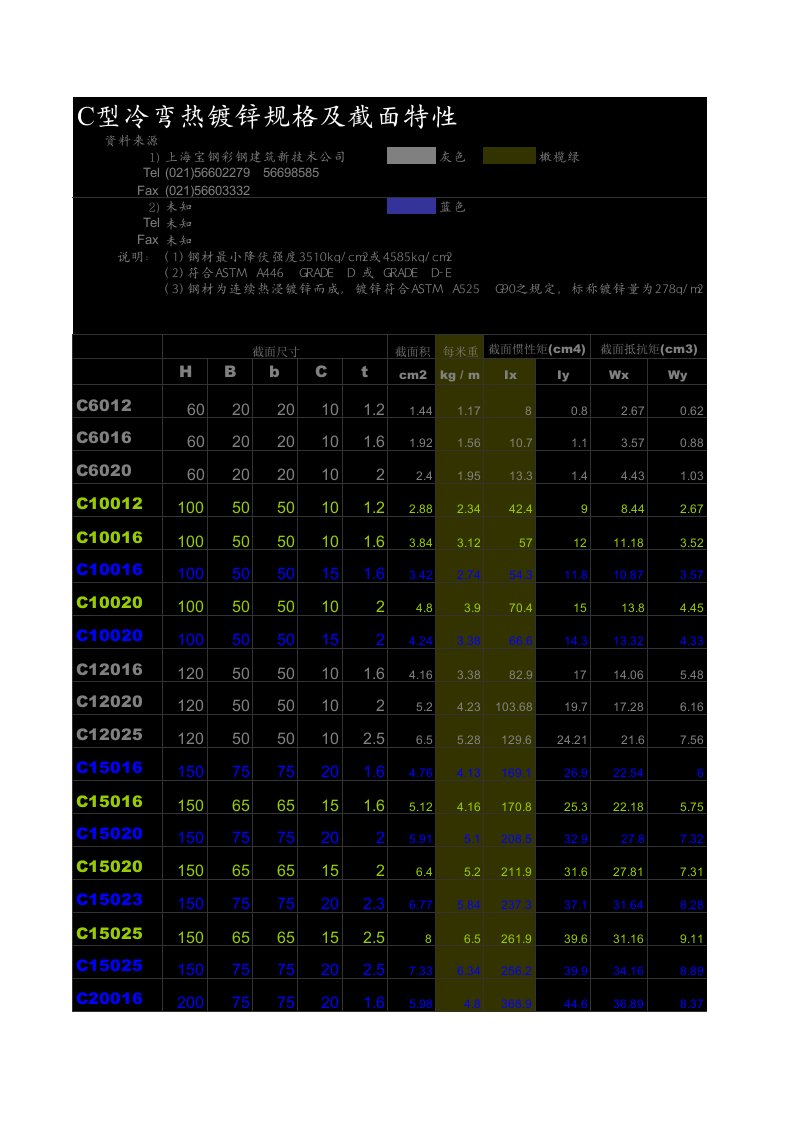 建筑资料-檩条设计