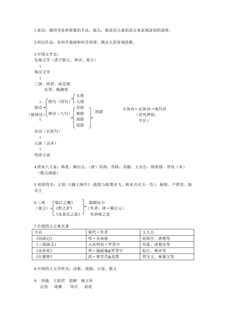 简明文学常识(中考语文复习)