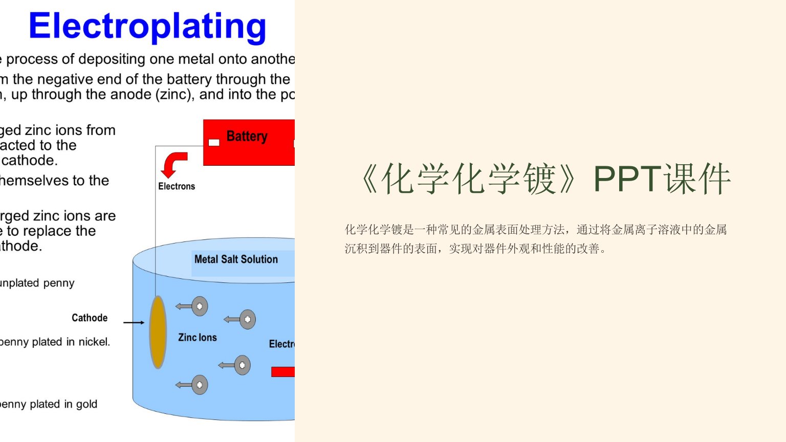 《化学化学镀》课件