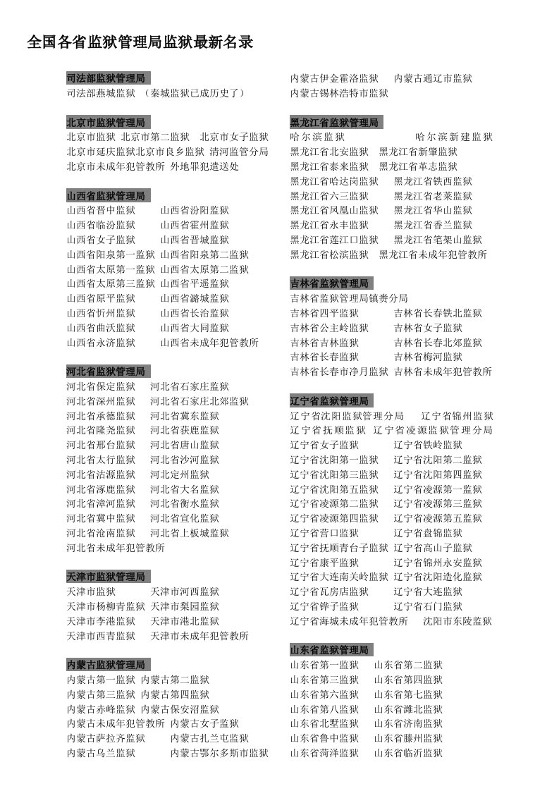 2013全国各省监狱管理局监狱最新名录