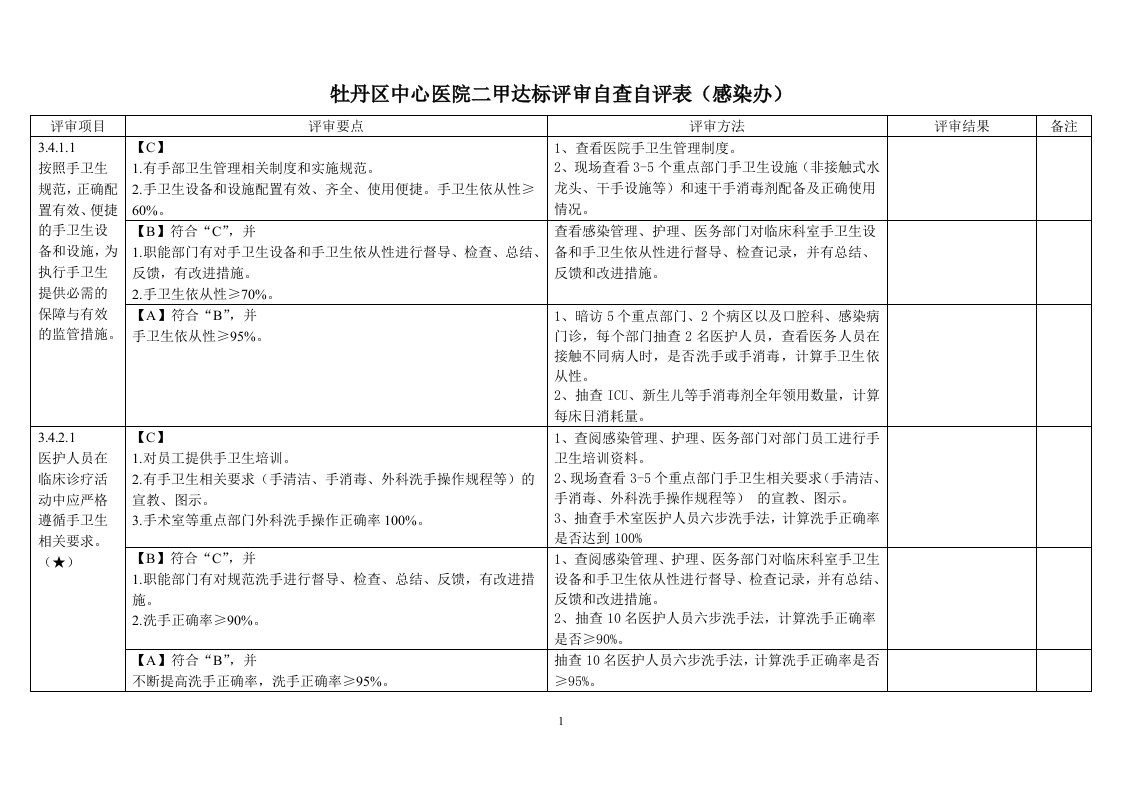 牡丹人民医院二甲达标评审自查自评表感染办