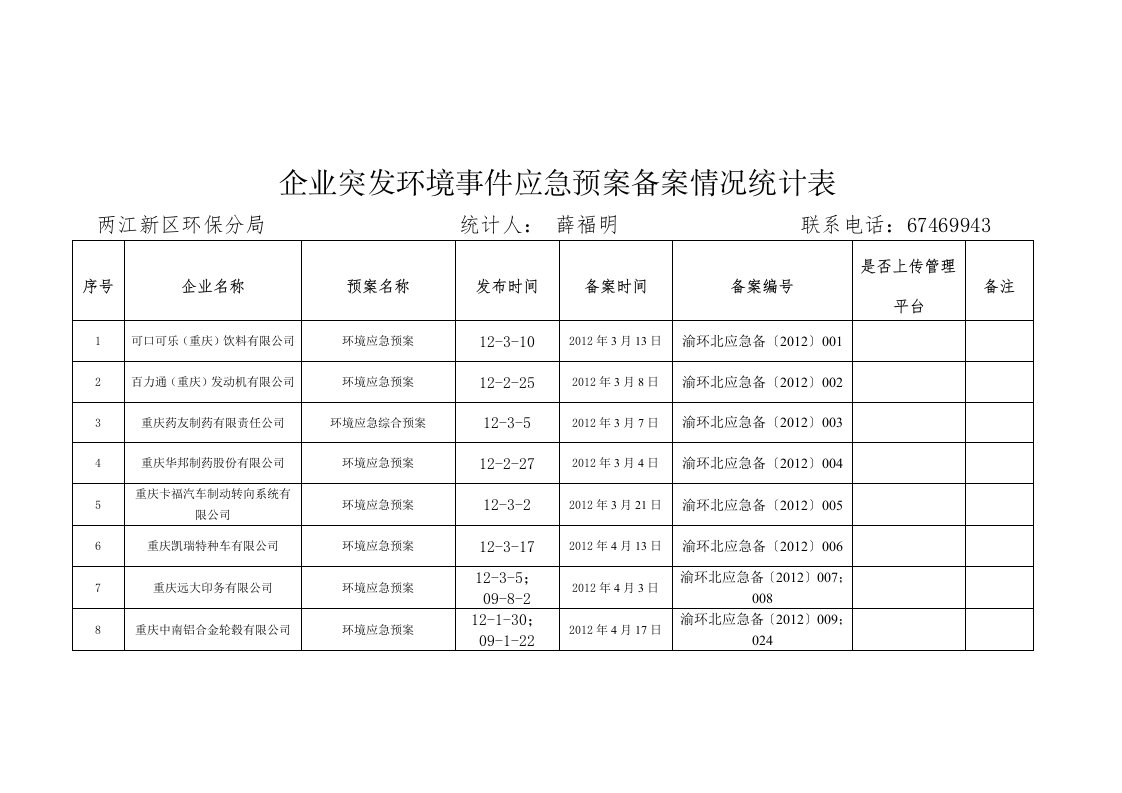 企业突发环境事应急预案备案情况统计表