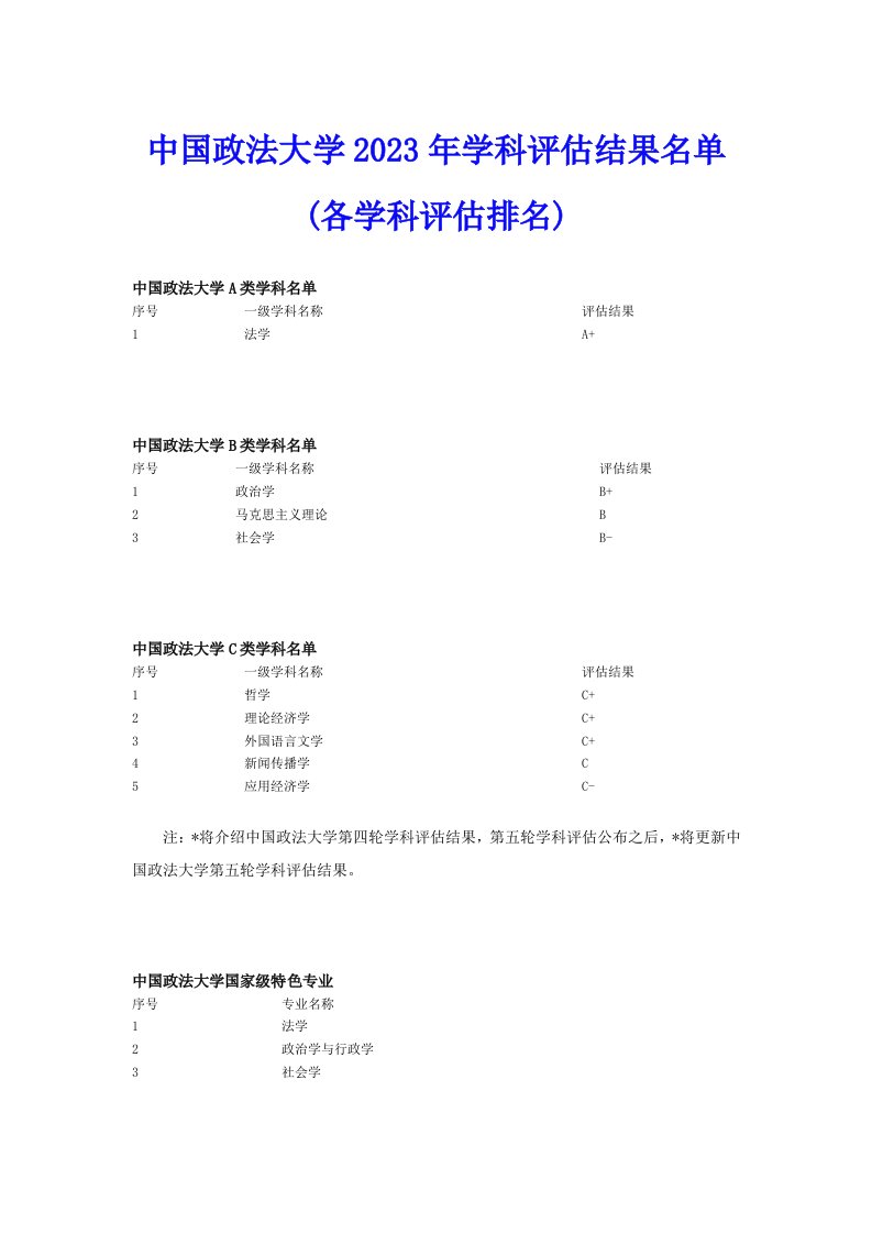 中国政法大学2023年学科评估结果名单(各学科评估排名)