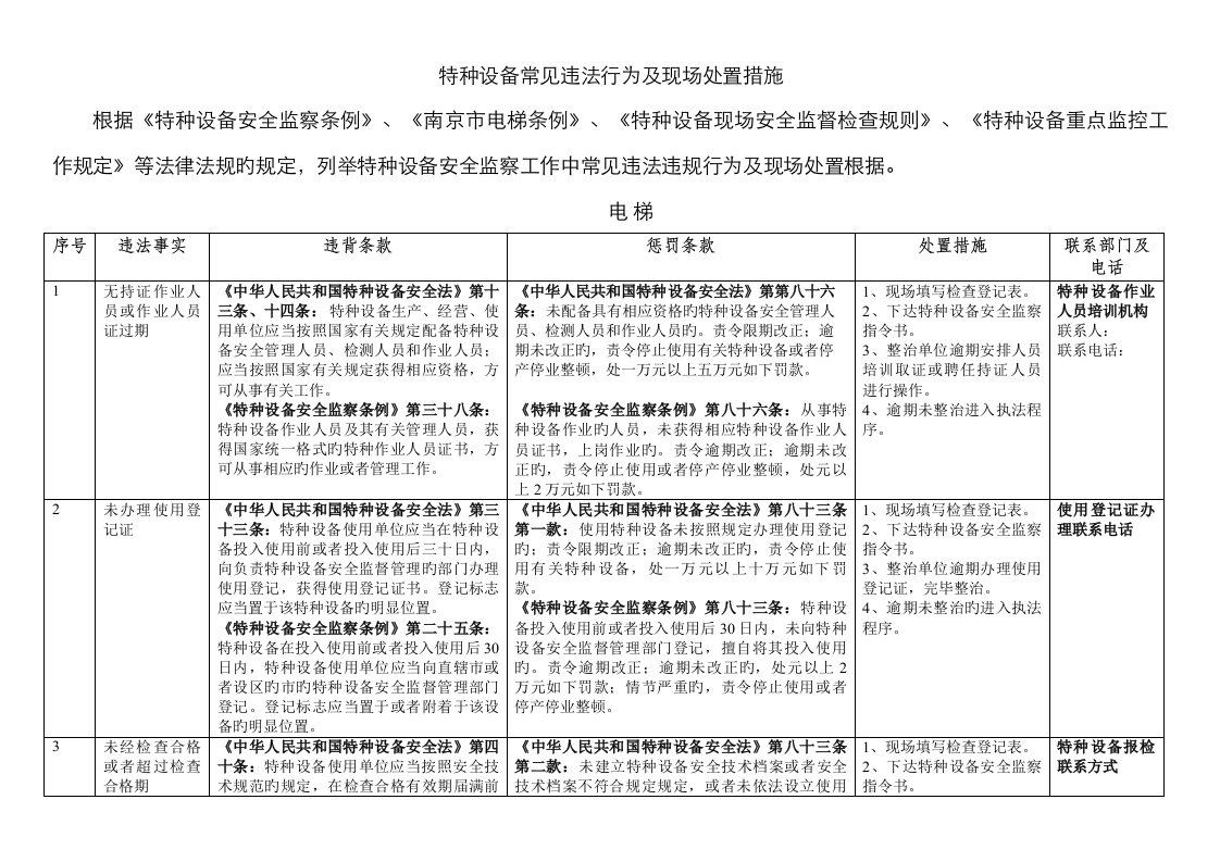 电梯特种设备常见违法行为及现场处置综合措施