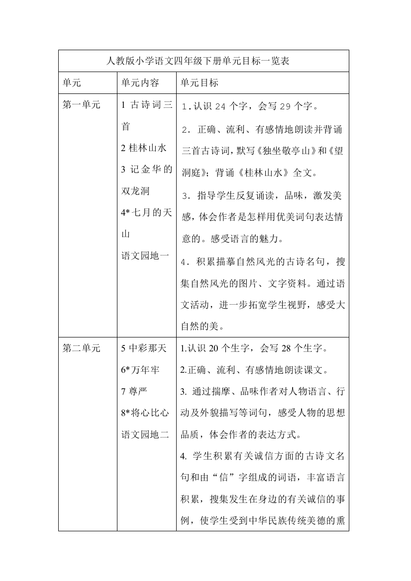 人教版小学语文四年级下册单元目标一览表