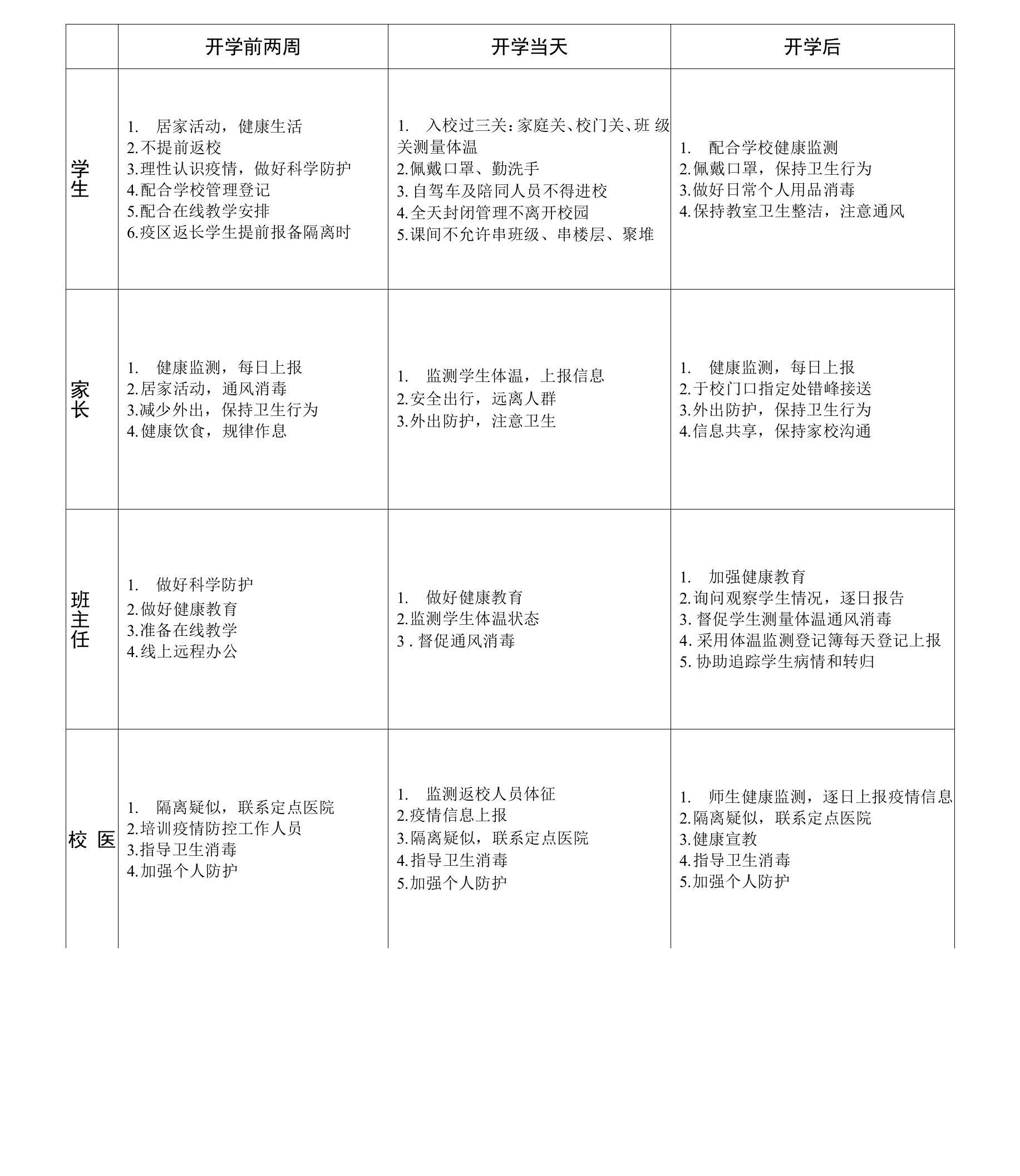 【三案九制】新冠肺炎病情防控家校联动网格图