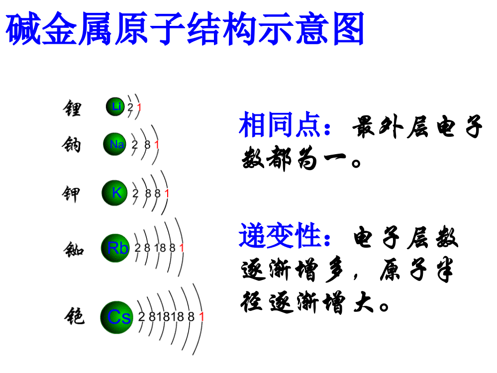 第3章