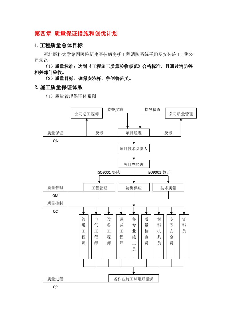 质量保证措施和创优计划