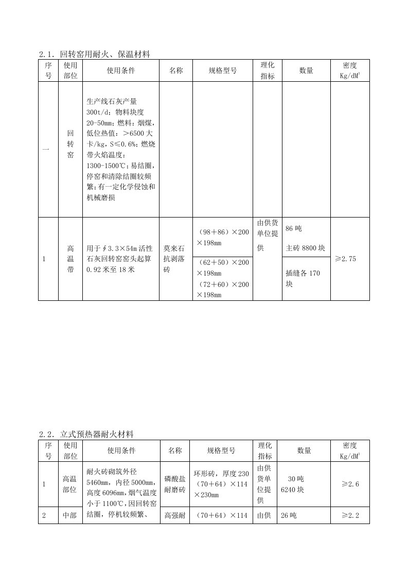 年产10万吨活性石灰生产线耐火材料配置