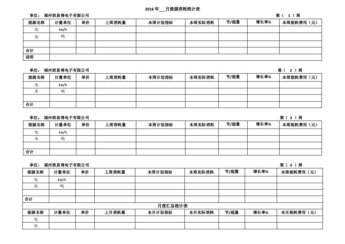 月度能源消耗统计表