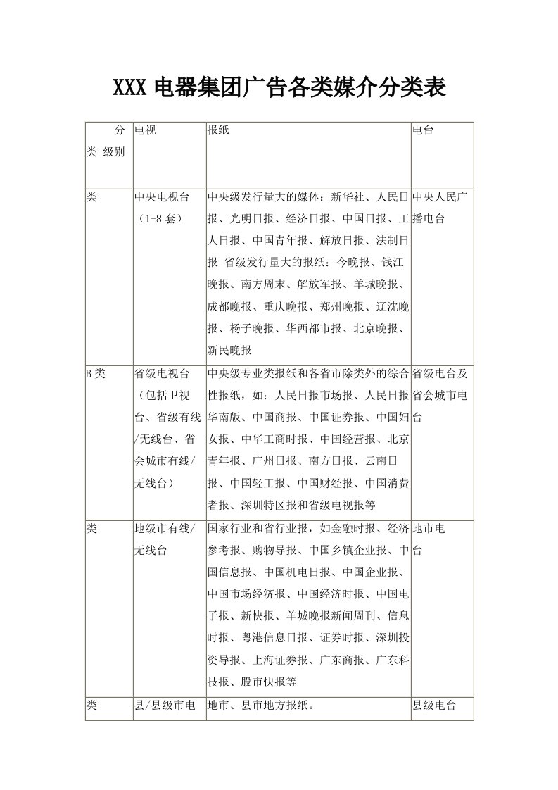 某某某电器集广告各类媒介分类表