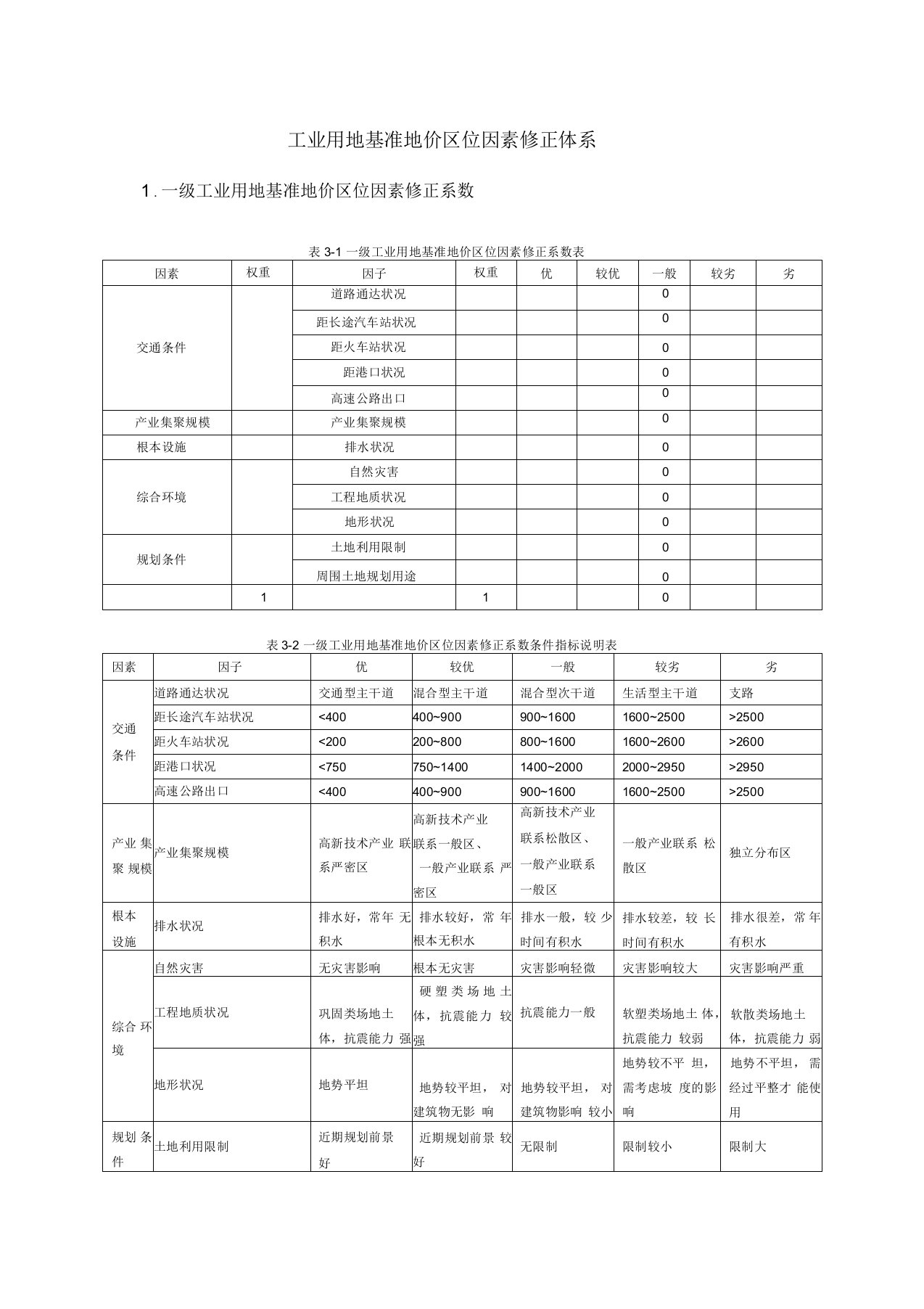 工业用地基准地价区位因素修正体系