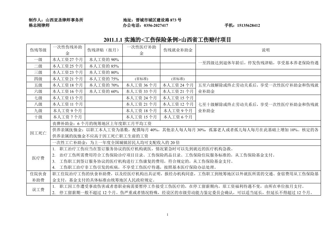 最新山西省工伤赔付项目表(附最新工伤保险条例)