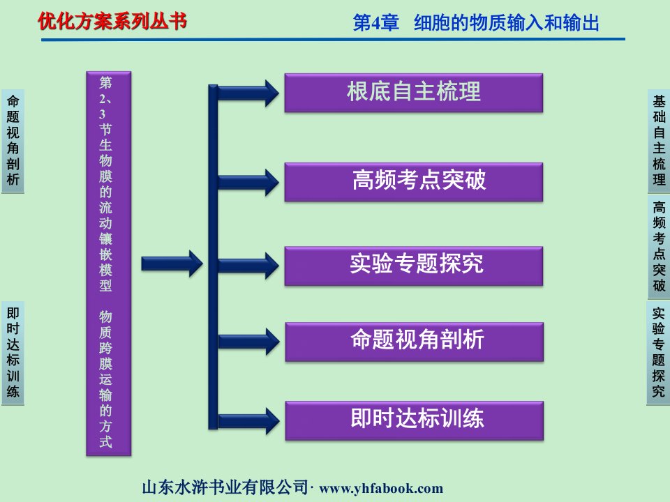 优化方案高三生物一轮复习课件必修1第4章第3节