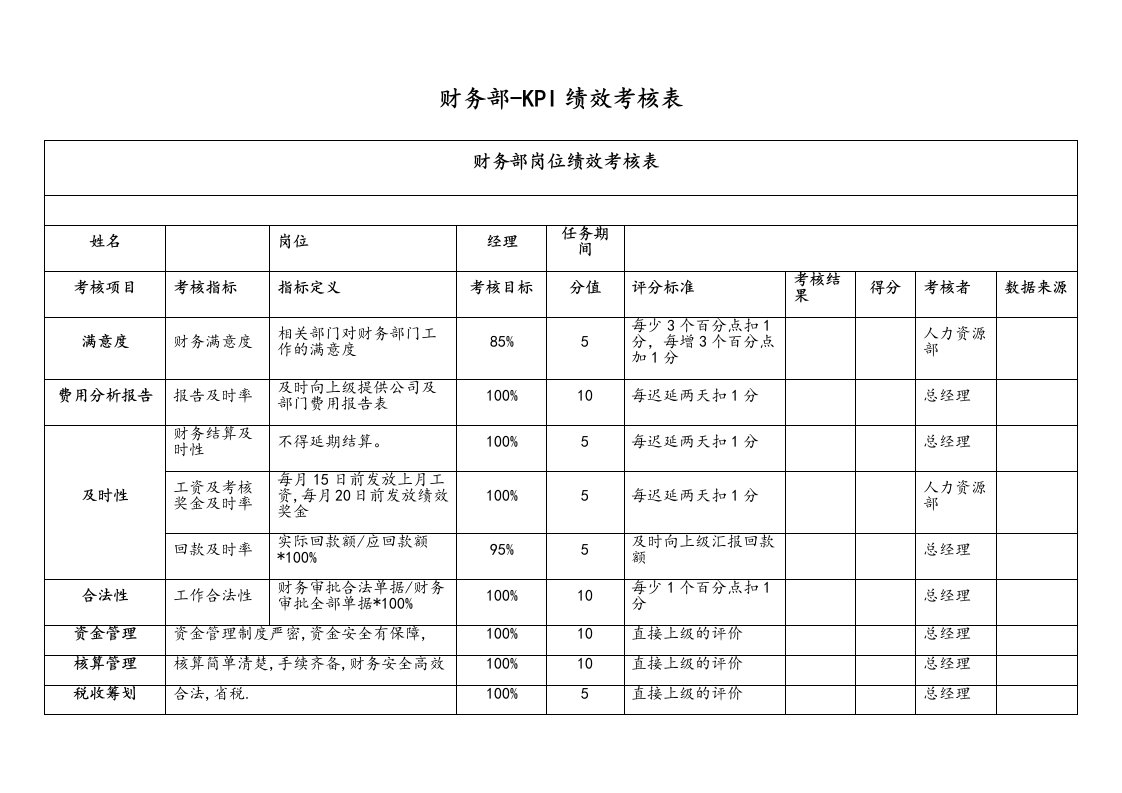 精品文档-08标准制度KPI绩效考核表财务部