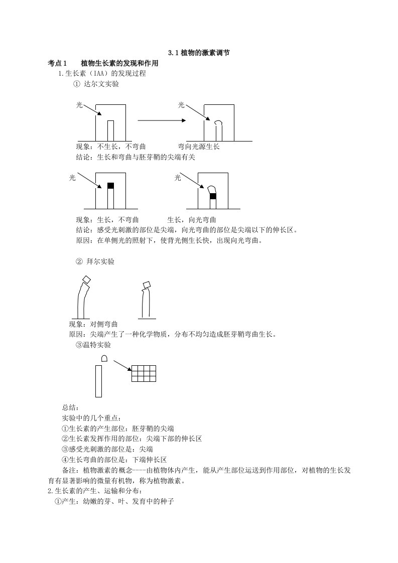 江苏生物小高考必修