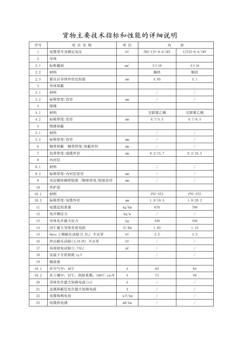 货物主要技术指标和性能的详细说明2