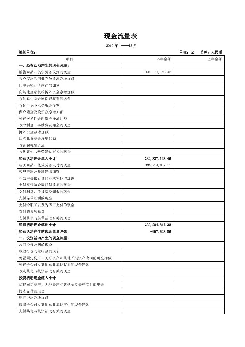 某上市公司现金流量表样