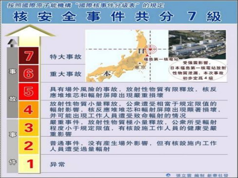 医学专题了解核辐射的症状危害后遗症