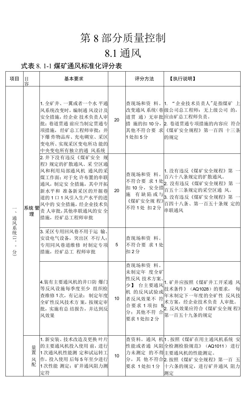 煤矿通风标准化评分表