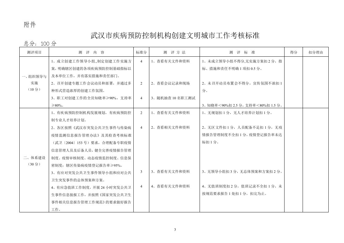 武汉市疾病预防控制机构创建文明城市工作考核标准