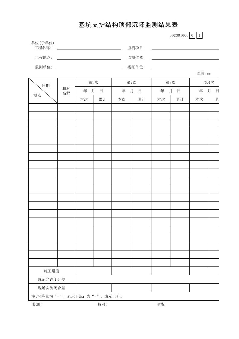 基坑支护结构顶部沉降监测结果表GD