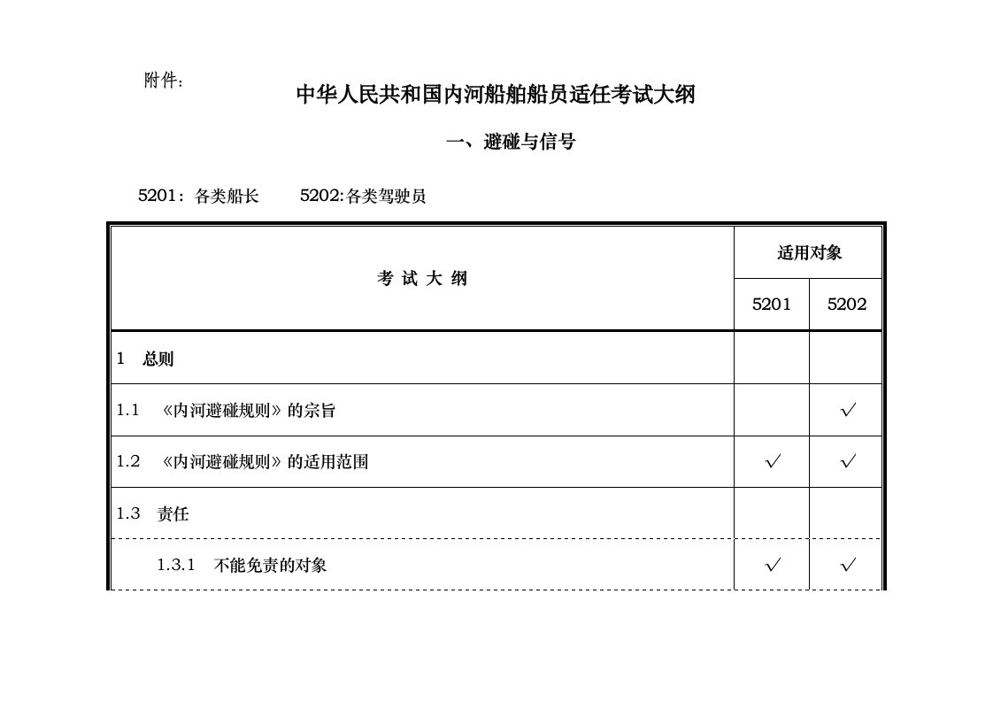 中华人民共和国内河船舶船员适任考试大纲三类驾驶和轮机