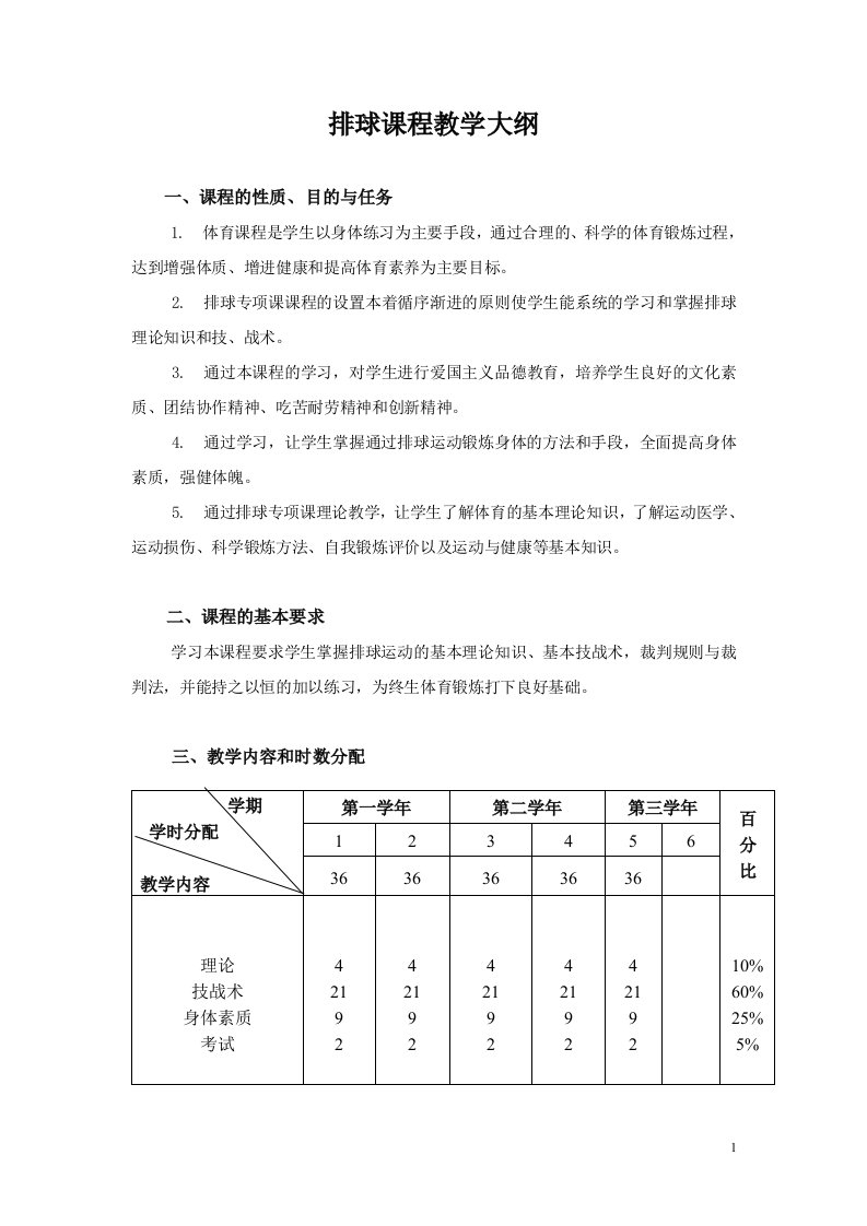 排球课程教学大纲