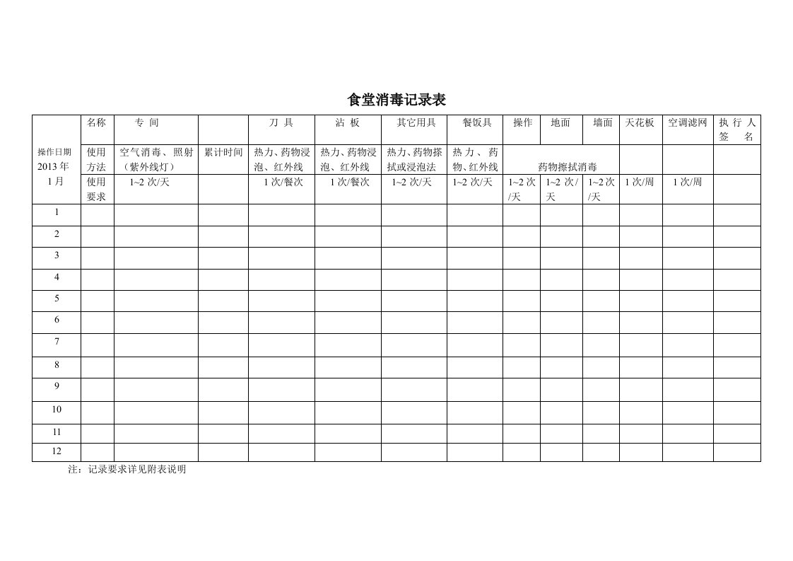 食堂消毒记录表