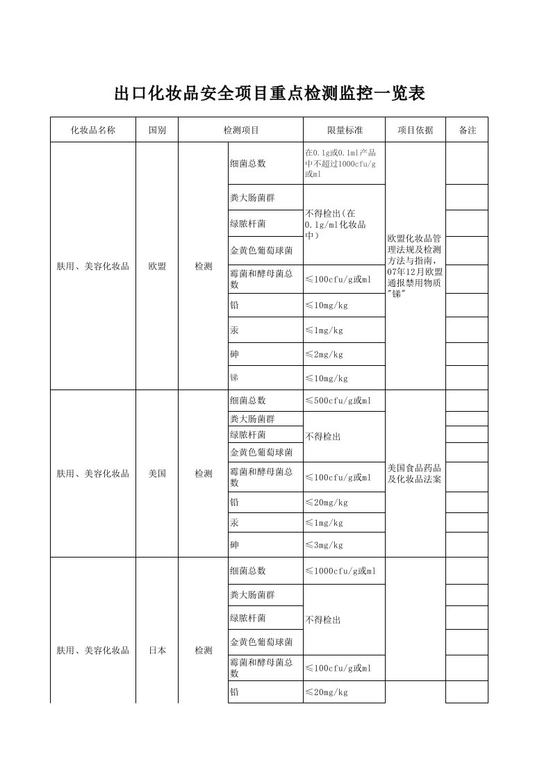 欧盟、美国、日本等国家化妆品重金属、微生物标准