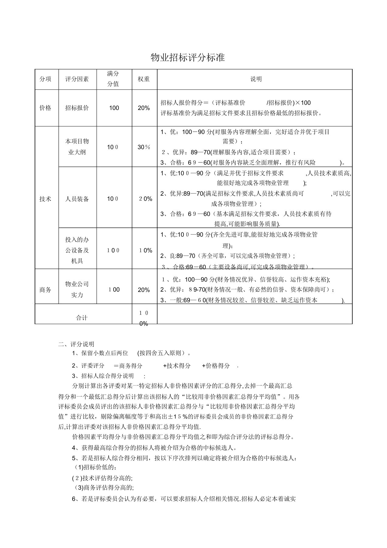 物业招标评分标准