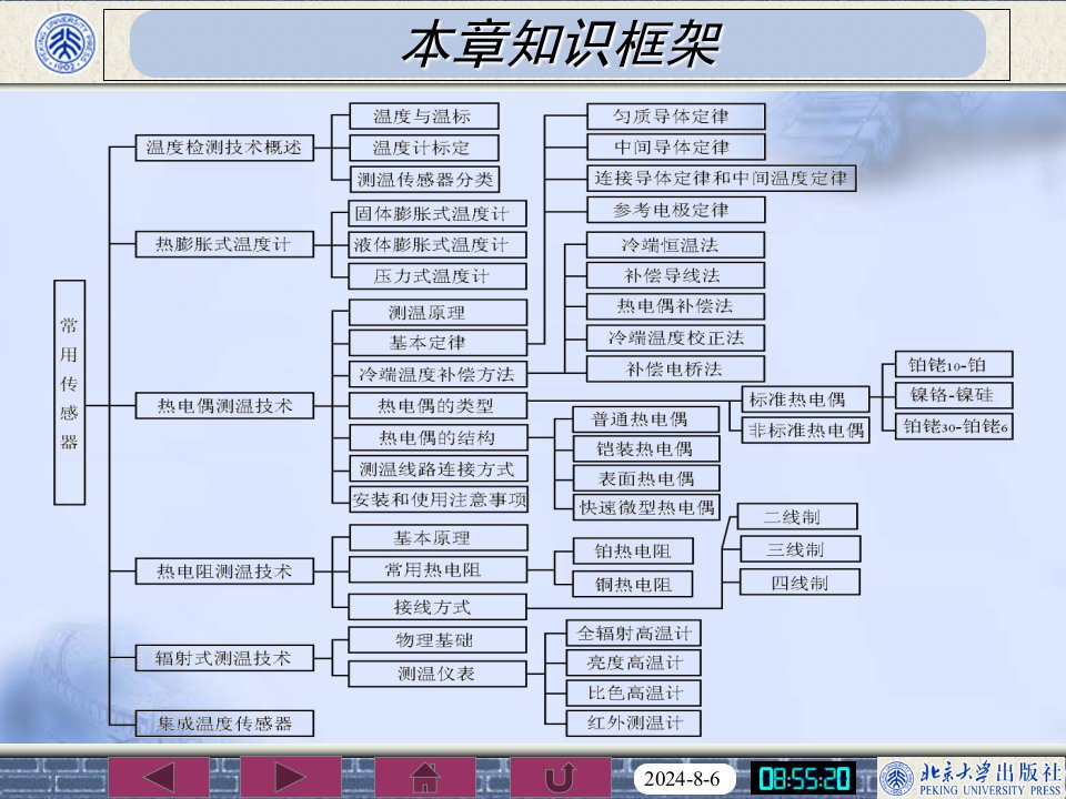 热加工测控技术ppt课件-第03章