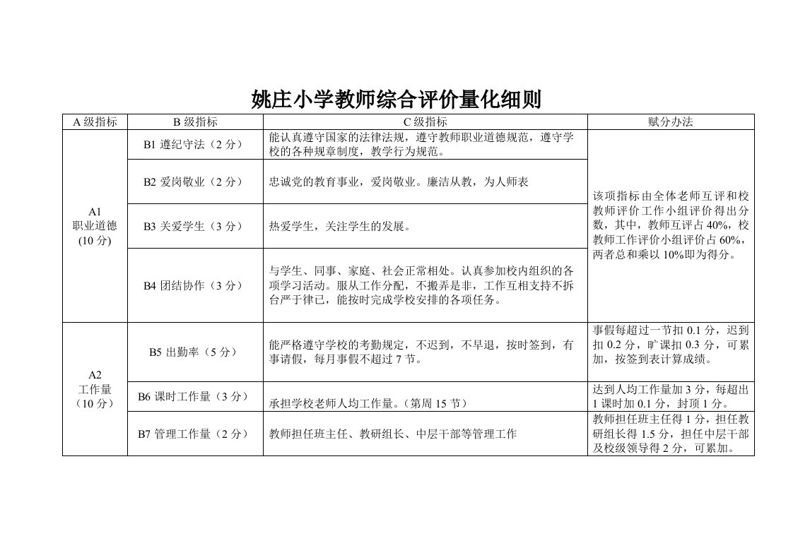 小学教师综合评价量化细则