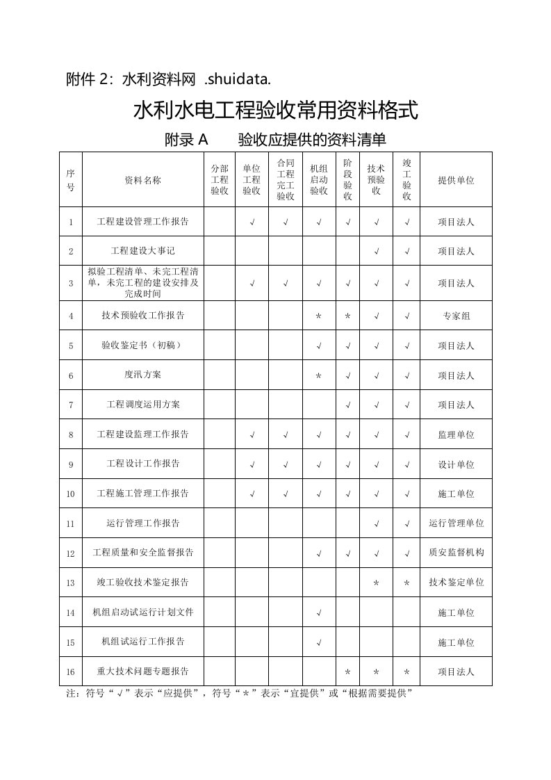 水利工程-水利水电工程验收常用资料格式