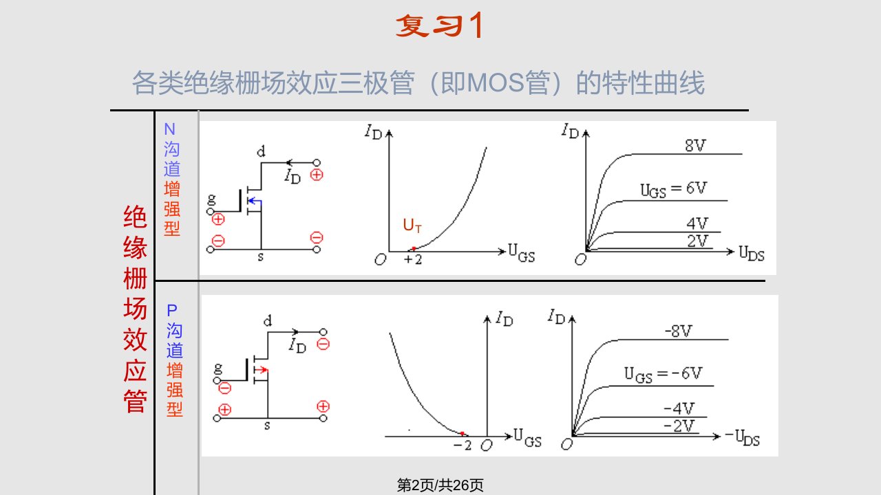 场效应管基本放大电路